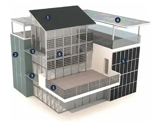 Main application forms of BIPV